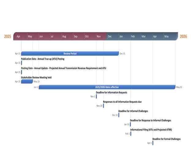 A screenshot of a computer

AI-generated content may be incorrect.